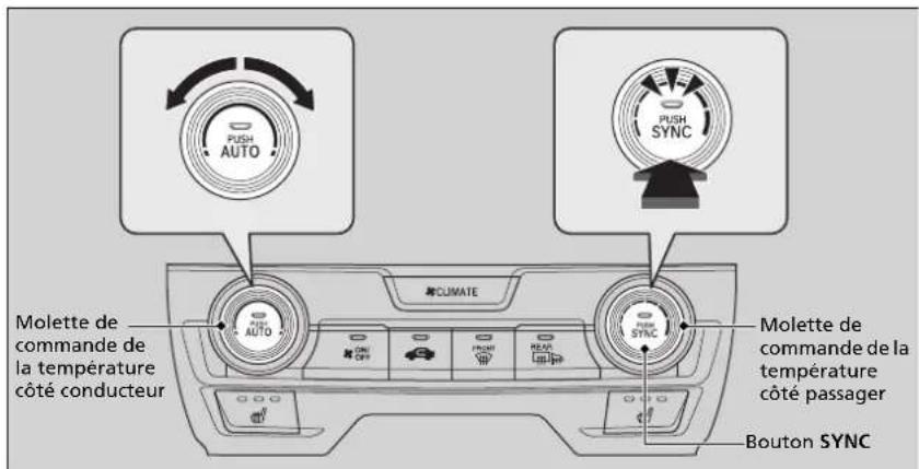 Honda Civic (2016) - Mode synchronisé\* - 1