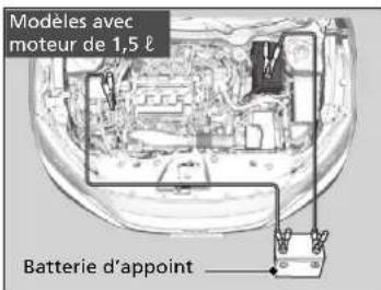 Honda Civic (2016) - Procédure de démarrage de secours - 1
