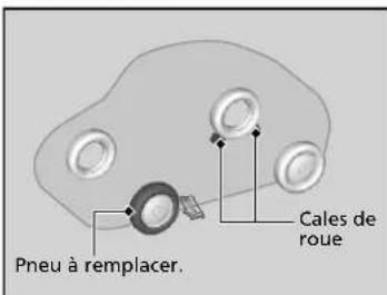 Honda Civic (2016) - Préparation au remplacement d'un pneu à plat - 2