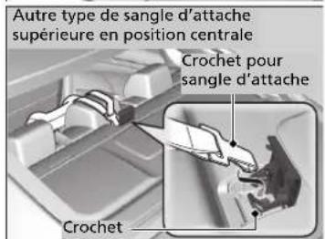 Honda Civic (2016) - Sécurité améliorée avec une sangle d'attache - 3