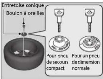 Honda Civic (2016) - Entreposer le pneu à plat - 1