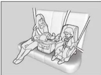Honda Civic (2016) - Protection des jeunes passagers - 1