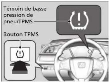 Honda Civic (2016) - → Vérification et entretien des pneus P. 516 - 1