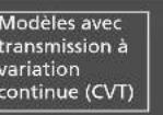 Honda Civic (2016) - Modèles avec système d'entrée intelligente - 13