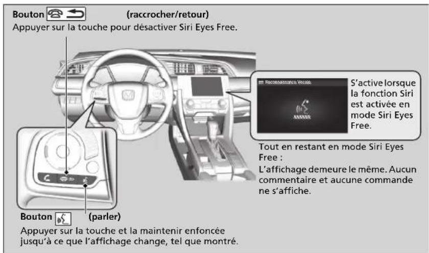 Honda Civic (2016) - Utiliser Siri en mode Eyes Free - 1