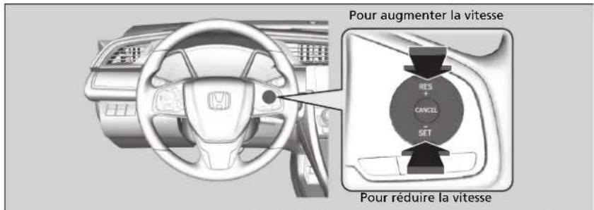 Honda Civic (2016) - Pour ajuster la vitesse de consigne du véhicule - 1