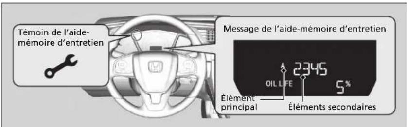 Honda Civic (2016) - Éléments d'entretien - 1