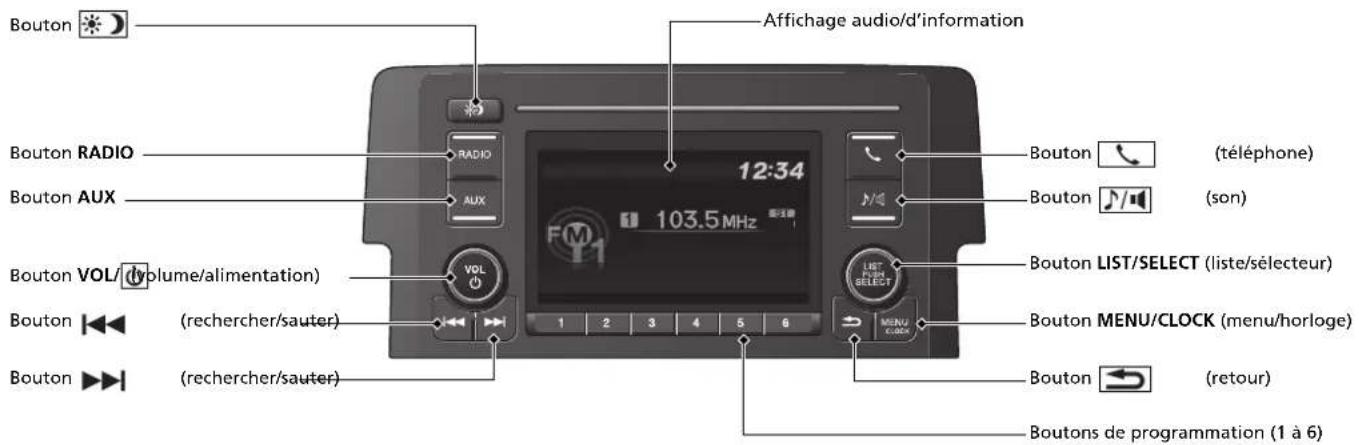 Honda Civic (2016) - Chaîne sonore P. 198 - 3