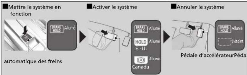 Honda Civic (2016) - Modèles avec transmission à variation continue (CVT) - 1