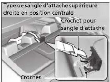 Honda Civic (2016) - Sécurité améliorée avec une sangle d'attache - 2