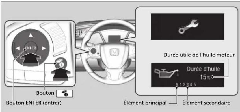 Honda Civic (2016) - Affichage de la durée utile de l'huile moteur et éléments d'entretien - 1