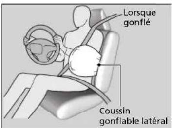 Honda Civic (2016) - Coussins gonflables latéraux - 2