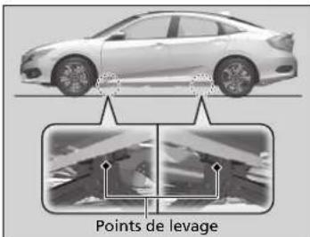 Honda Civic (2016) - Installation du cric - 1