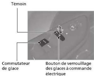 Honda Civic (2016) - Glaces à commande électrique P. 147 - 1