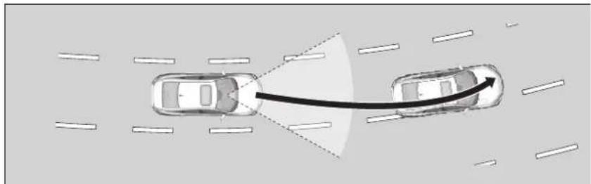Honda Civic (2016) - Fonction d'assistance au respect des voies - 1