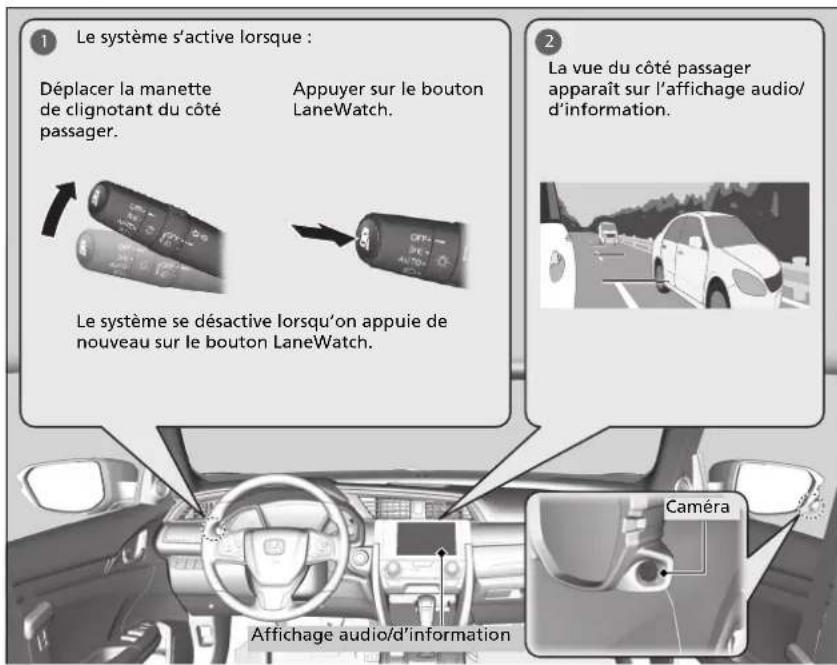 Honda Civic (2016) - LaneWatch ^MC* - 1