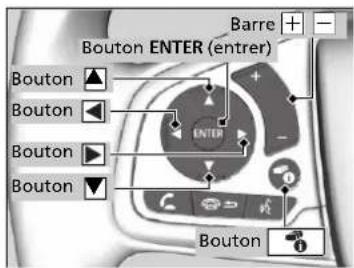 Honda Civic (2016) - Modèles avec interface d'informations du conducteur - 1