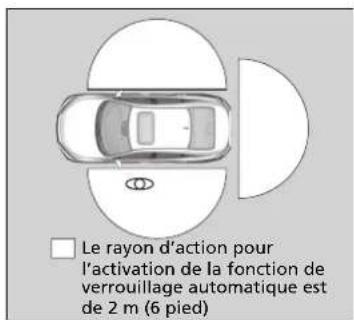 Honda Civic (2016) - ■Verrouillage du véhicule - 2