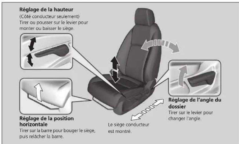 Honda Civic (2016) - ■Réglage de(s) siège(s) à réglage manuel \* - 1