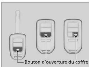 Honda Civic (2016) - Utilisation de la télécommande - 1