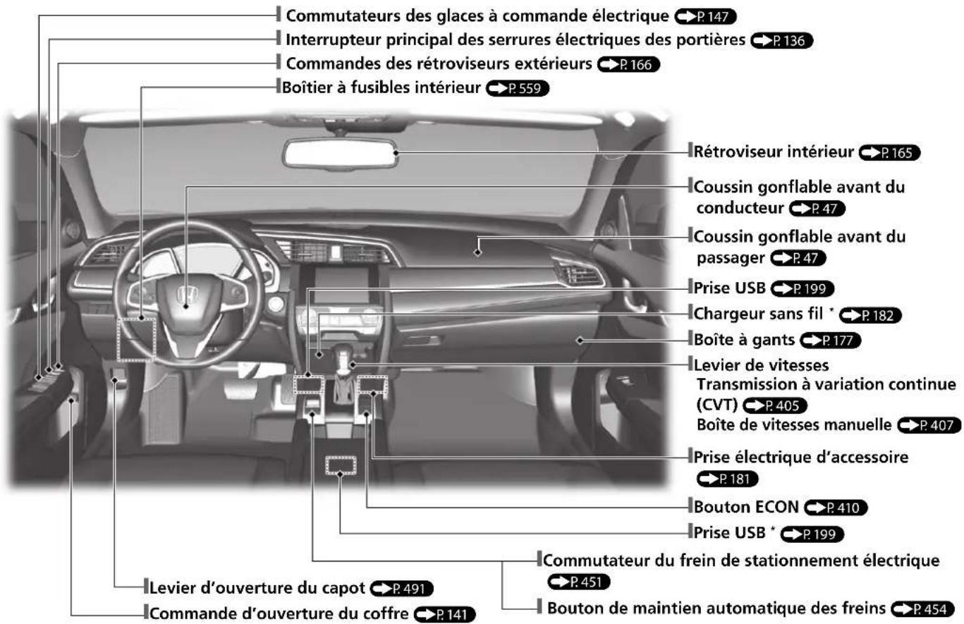 Honda Civic (2016) - Index visuel - 1
