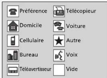 Honda Civic (2016) - Importation automatique du répertoire du téléphone cellulaire et de l'historique des appels - 1