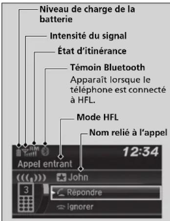 Honda Civic (2016) - Affichage de l'état de HFL - 1