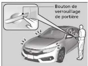 Honda Civic (2016) - ■Verrouillage du véhicule - 1