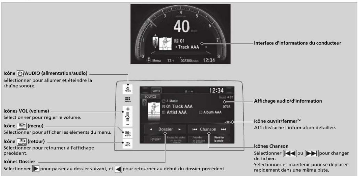 Honda Civic (2016) - Lecture d'une mémoire flash USB - 1