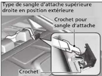 Honda Civic (2016) - Sécurité améliorée avec une sangle d'attache - 2