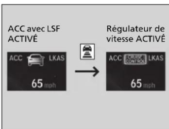 Honda Civic (2016) - Pour passer de l'ACC avec LSF au régulateur de vitesse - 1