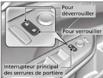 Honda Civic (2016) - Utilisation de l'interrupteur principal des serrures de portière - 1
