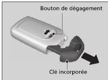 Honda Civic (2016) - ■Télécommande du système d'entrée intelligente \* - 1