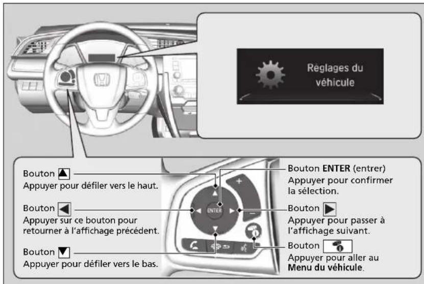 Honda Civic (2016) - Comment personnaliser - 1