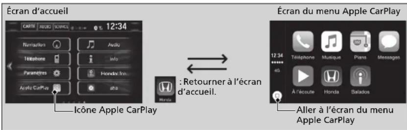 Honda Civic (2016) - Menu Apple CarPlay - 1