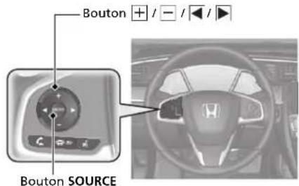 Honda Civic (2016) - Télécommandes de la chaîne sonore P. 201 - 1