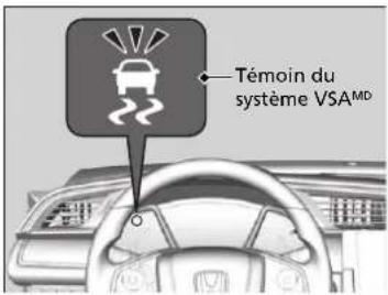Honda Civic (2016) - Fonctionnement du VSA ^MD - 1