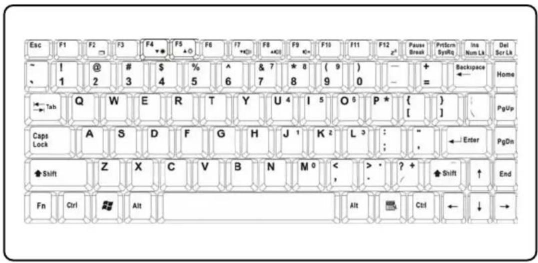 TARGA Traveller 1561 - Bli kjent med tastaturet - 1