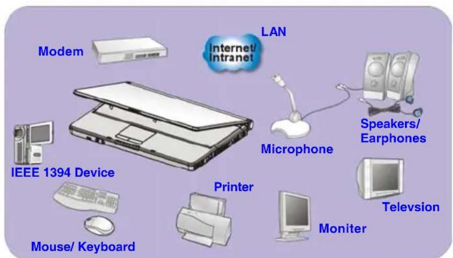 TARGA Traveller 1561 - Connecting the External Devices - 1