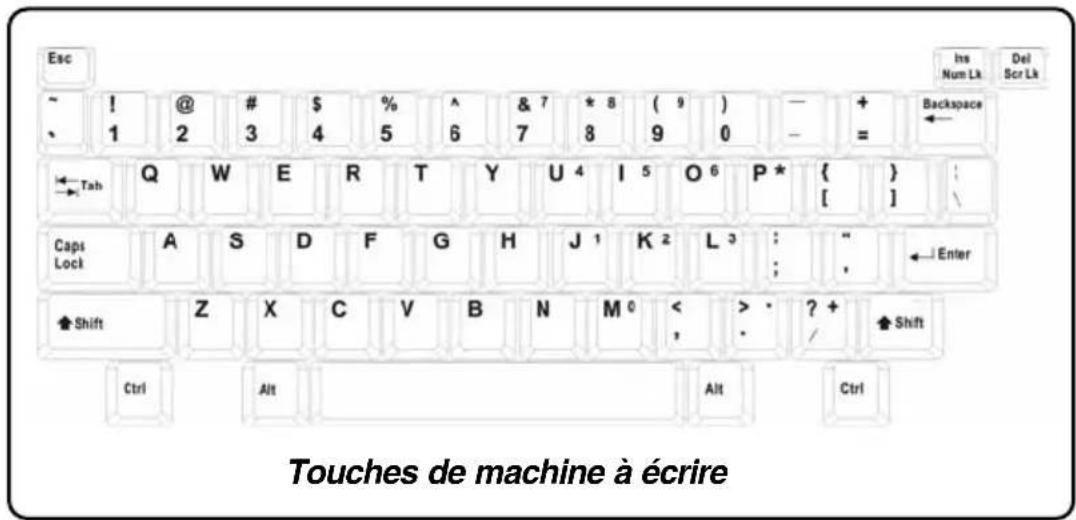 TARGA Traveller 1561 - Touches de machine à écrire - 1
