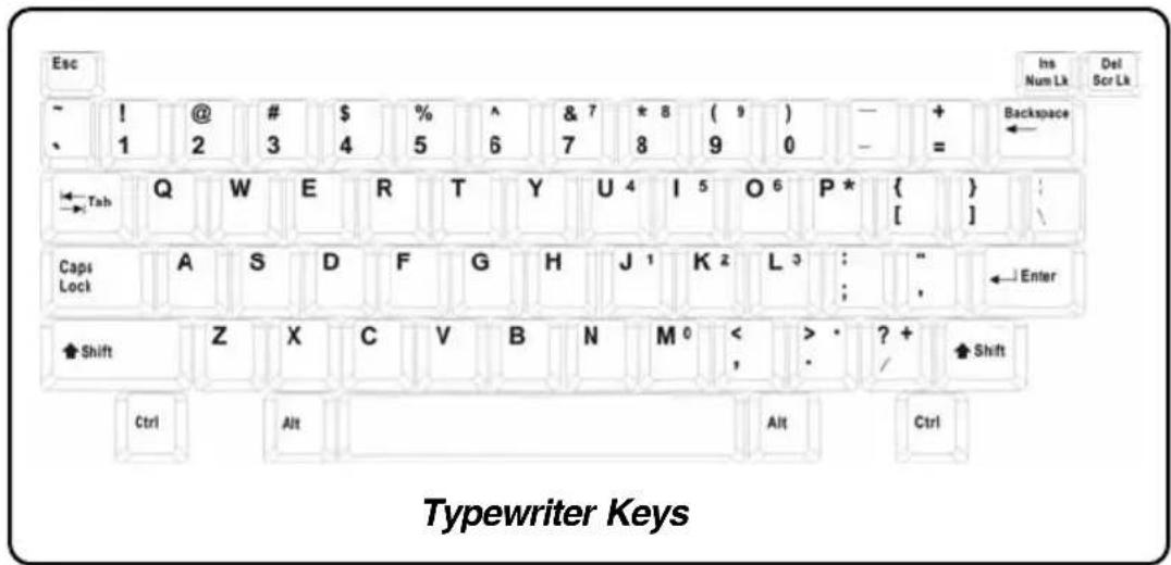 TARGA Traveller 1562 - Typewriter Keys - 1