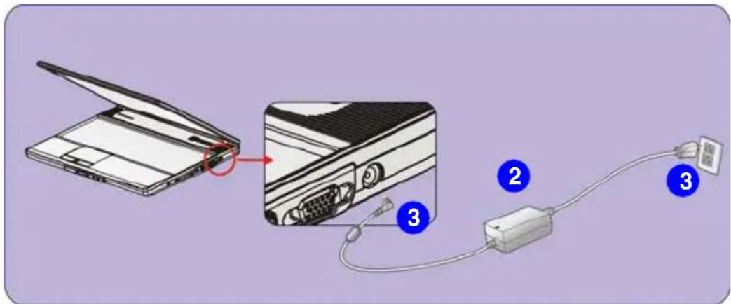 TARGA Traveller 1562 - Connecting the AC Power - 1