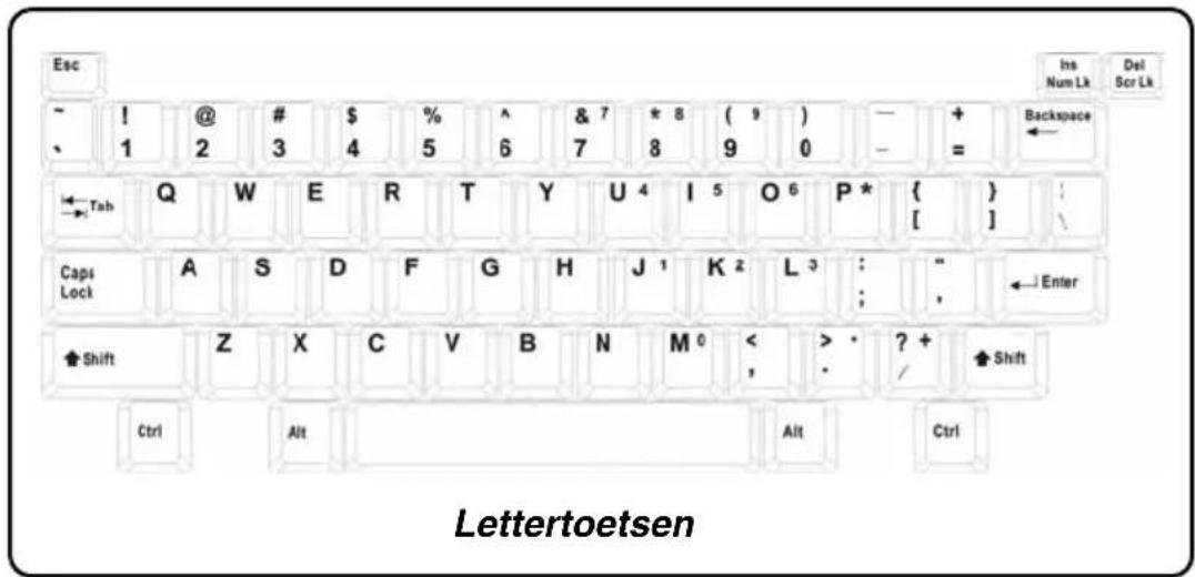 TARGA Traveller 1562 - Lettertoetsen - 1