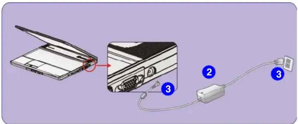 TARGA Traveller 1562 - AC-adapter aansluiten - 1