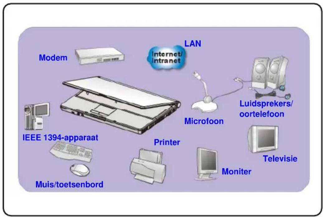 TARGA Traveller 1526 - Externe apparatuur aansluiten - 1