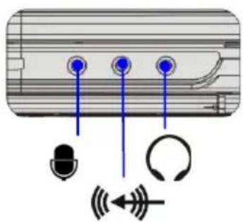 TARGA Traveller 1526 - Audio Port Connectors - 1