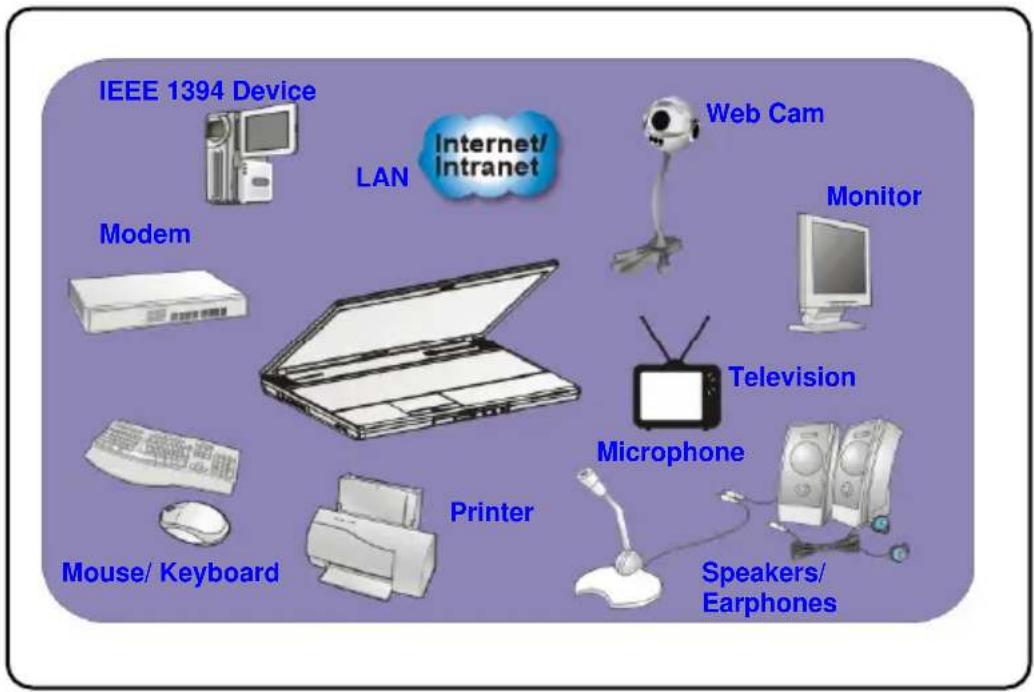 TARGA Traveller 1526 - Connecting the External Devices - 1