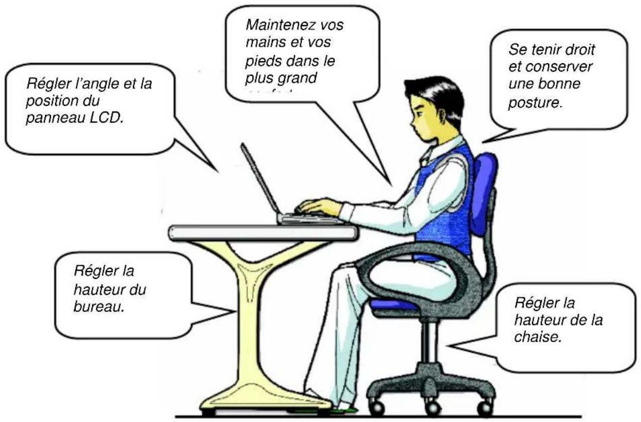 TARGA Traveller 1526 - Conseils pour la sécurité et le confort - 1
