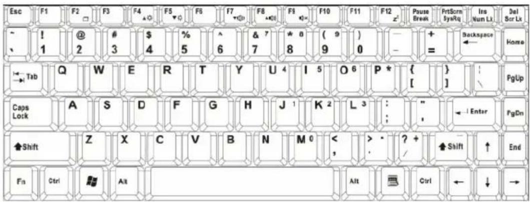TARGA Traveller 1512 - Het toetsenbord - 1