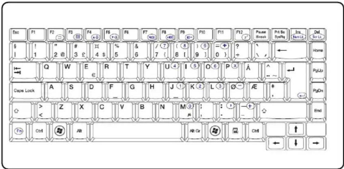 TARGA Traveller 1512 - Bli kjent med tastaturet - 1